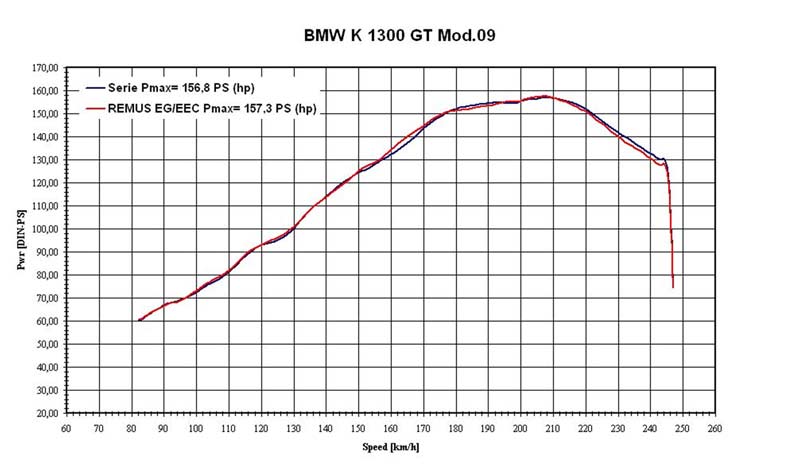Bmw kgt 1300 #5
