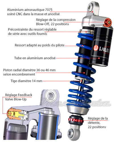 Reglage amortisseur wilbers