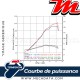 Silencieux Termignoni ~ MV AGUSTA F3 675 2012-2016 ~ (MV07094CV) RACE