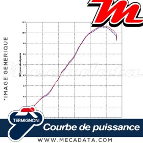 Silencieux Termignoni SUZUKI GSXR 600 2008 -2010 (S060080CC)