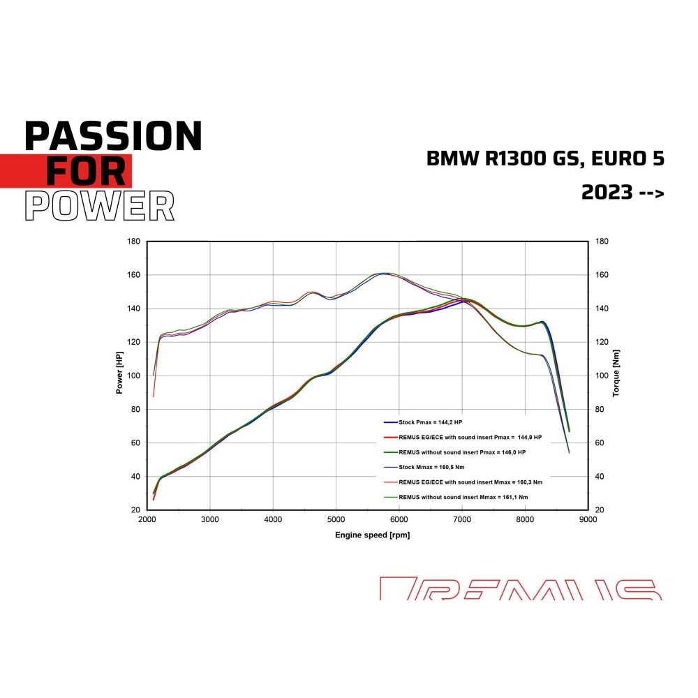 Silencieux d'échappement ~ BMW R 1250 GS 2013-2023 ~ REMUS 8-2.0