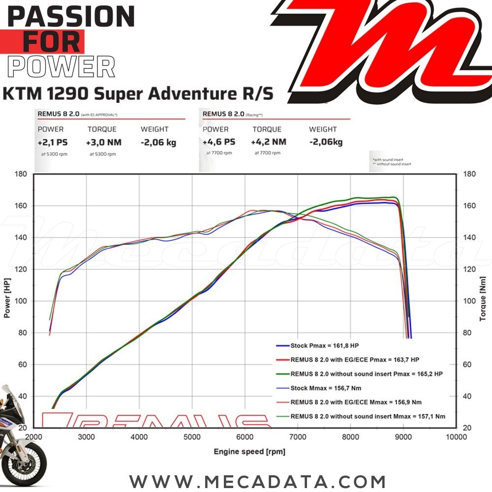 Silencieux Pot échappement ~ KTM 1290 Super Adventure R / S 2021 - 2024 ~ REMUS Remus 8 2.0
