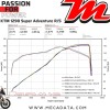 Silencieux Pot échappement ~ KTM 1290 Super Adventure R / S 2021 - 2024 ~ REMUS Remus 8 2.0