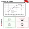 Silencieux REMUS Black Hawk Race Honda CB750 Hornet