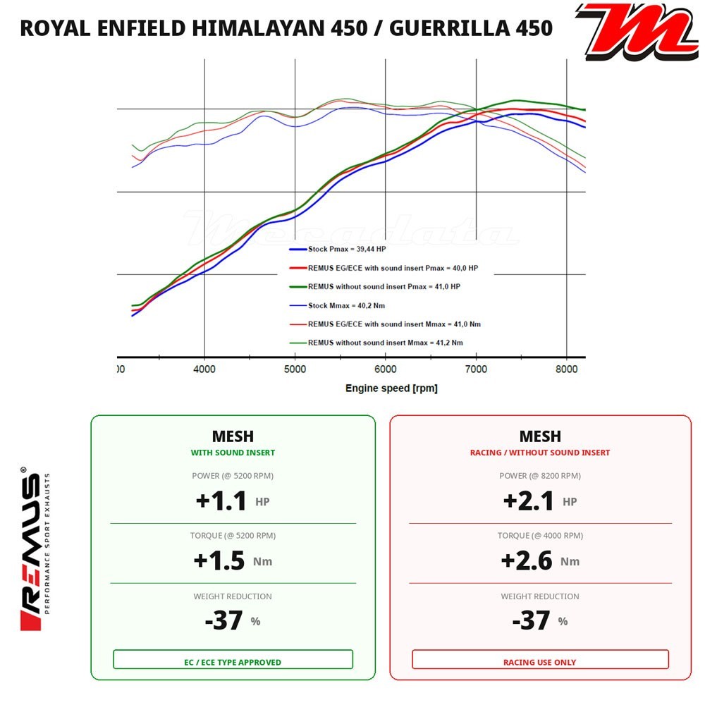Royal Enfield Himalayan 450 2024 - 2026 Royal Enfield Guerrilla 450 2024 - 2026