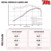 Silencieux REMUS Custom Royal Enfield Classic 650
