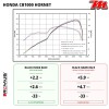 Silencieux REMUS Black Hawk Honda CB1000 Hornet