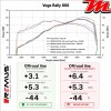 Silencieux REMUS Offroad Line Voge Rally 800 2026
