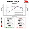 Silencieux REMUS BMW R 12 G/S