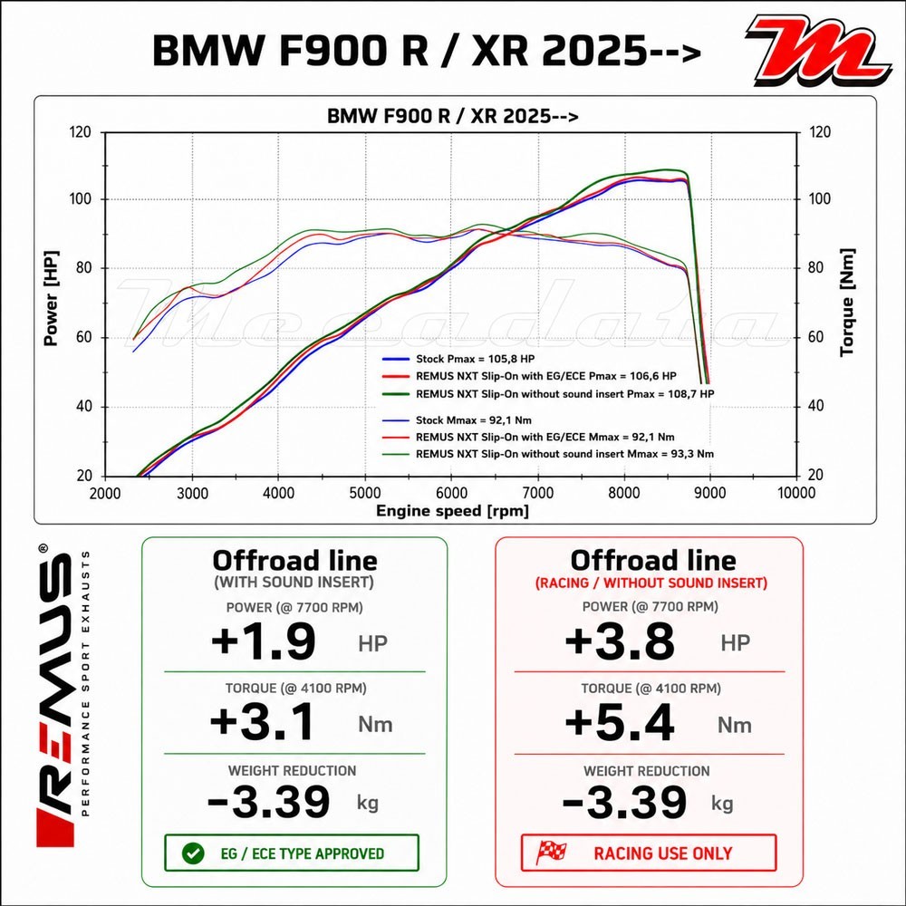 Silencieux d'échappement - BMW F 900 R - F 900 XR 2020-2021 REMUS NXT