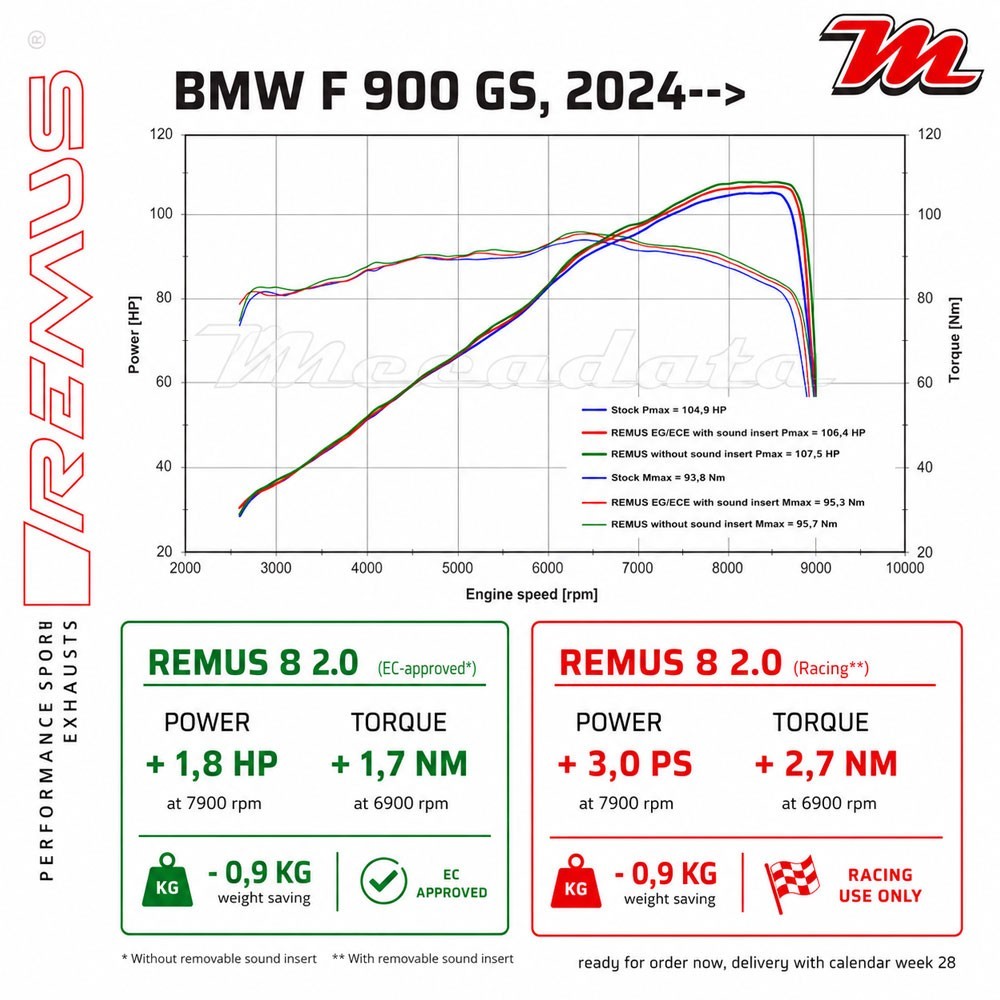 Silencieux REMUS 8 2.0 BMW F 900 GS