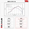 Silencieux REMUS MESH Racing BMW G 310 R / GS