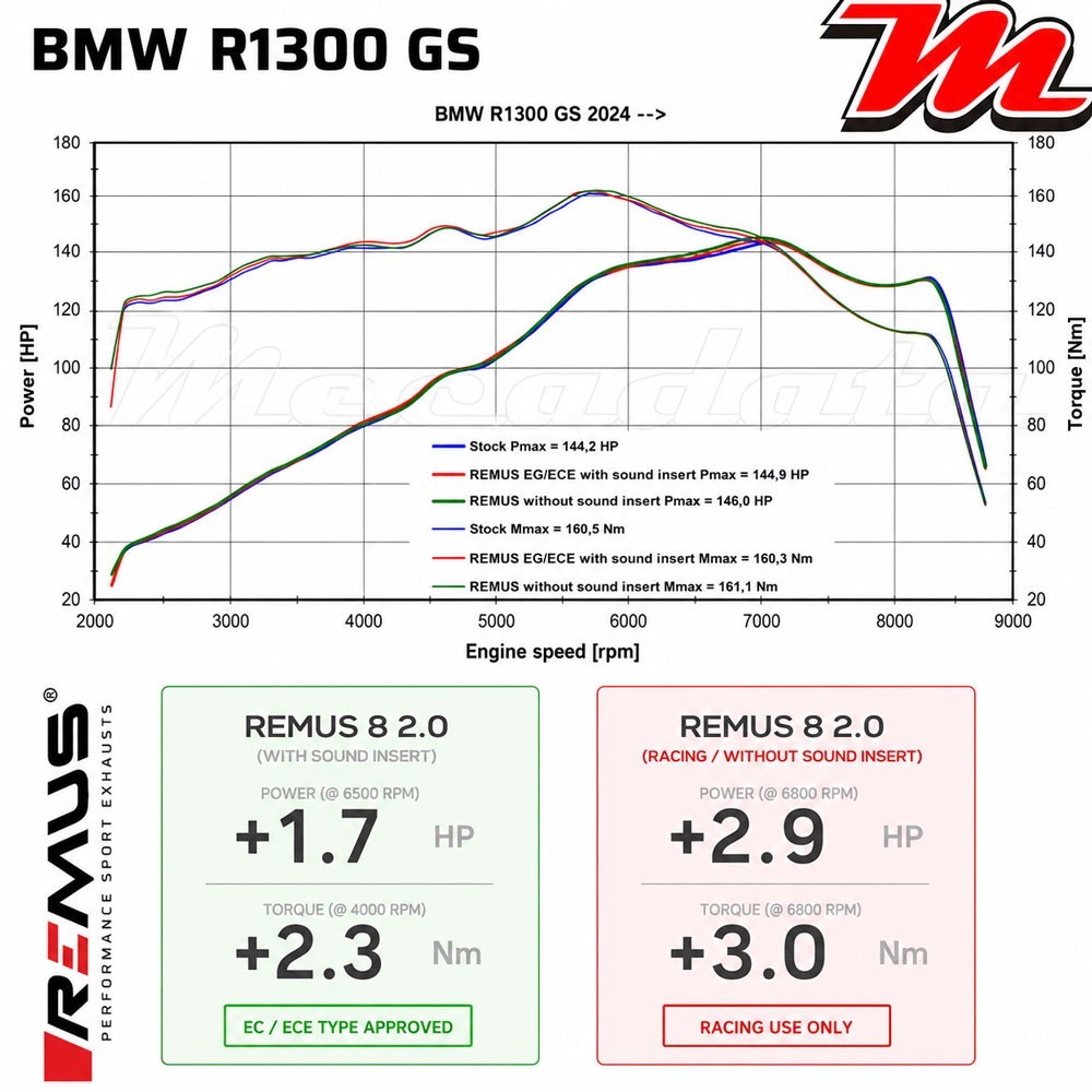 Silencieux d'échappement - BMW R 1300 GS 2024 - 2025 - 2026 REMUS 8