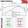 Silencieux d'échappement - BMW R 1300 GS 2024 - 2025 - 2026 REMUS 8