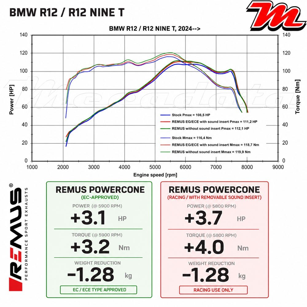 silencieux-d-echappement-bmw-r-12-g-s-2025-2026-remus-powercone.jpg