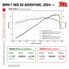 Silencieux REMUS 8 2.0 BMW F 800 GS