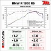 Silencieux d'échappement - BMW R 1300 RS 2025 - 2026  REMUS 8 2.0