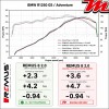 Silencieux d'échappement - BMW R 1250 GS 2019 - REMUS 8