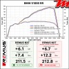 Silencieux d'échappement - BMW S 1000 RR 2019 REMUS NXT