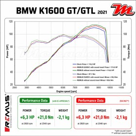 Paire de Silencieux Pot d'échappement REMUS Black Hawk BMW K 1600 GT 2011-2016