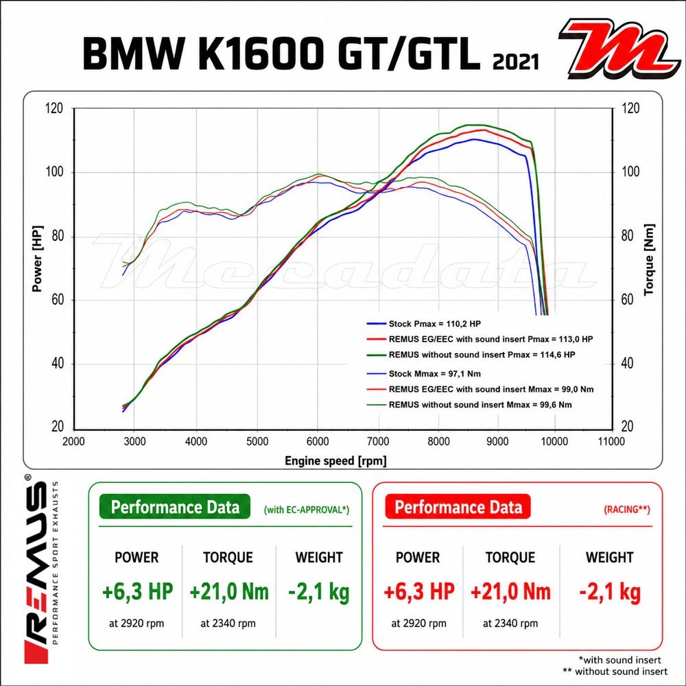 Paire de Silencieux Pot d'échappement REMUS Black Hawk BMW K 1600 GT 2011-20121