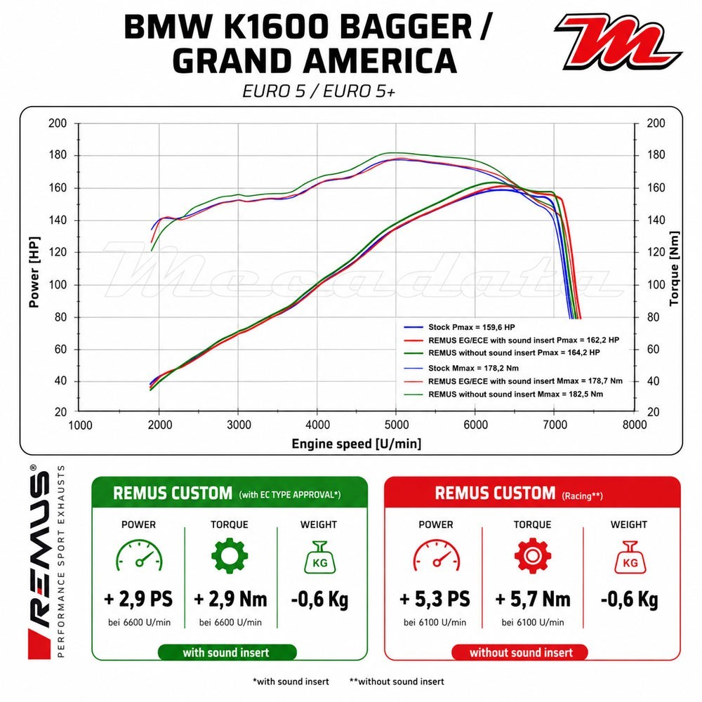 Silencieux d'échappement - BMW K 1600 Bagger 2017 - 2019 -  REMUS Custom