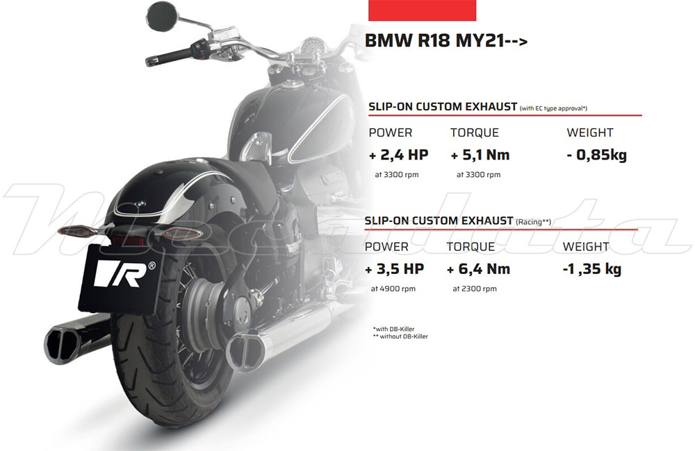 gains echappement remus custom variocap bmw r18 2021