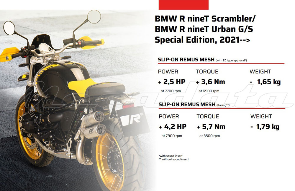 Gains echappement remus mesh bmw r ninet 2021