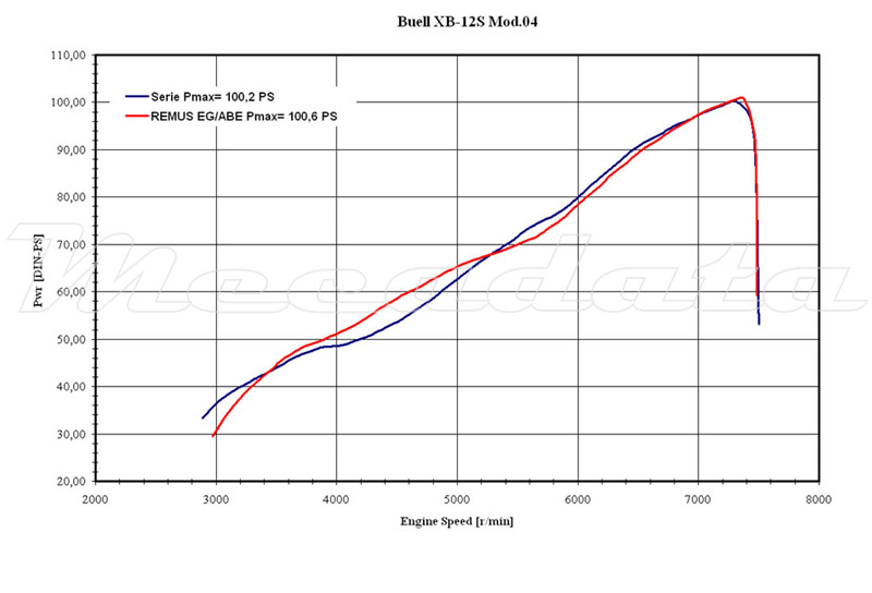 Buell XB-12R FIREBOLT