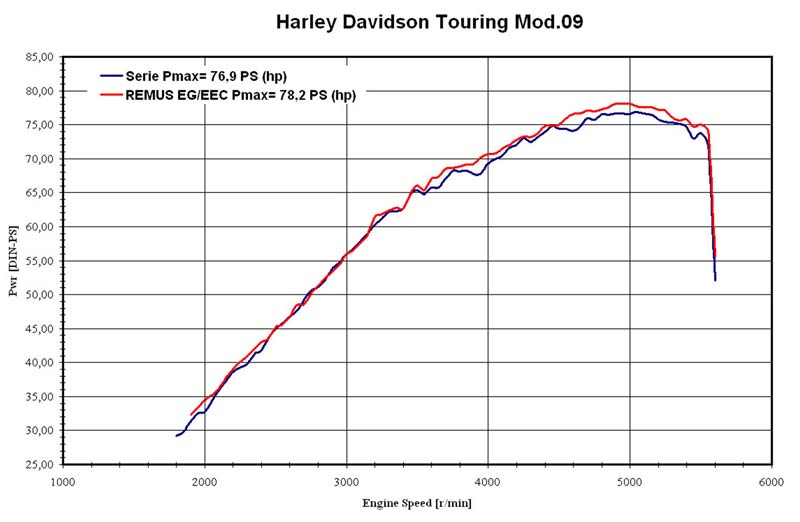1690_touring_09_slashcut_cp.jpg