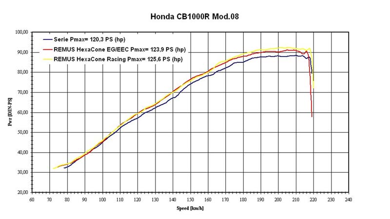 1000_cbr_08_hexa_cp.jpg