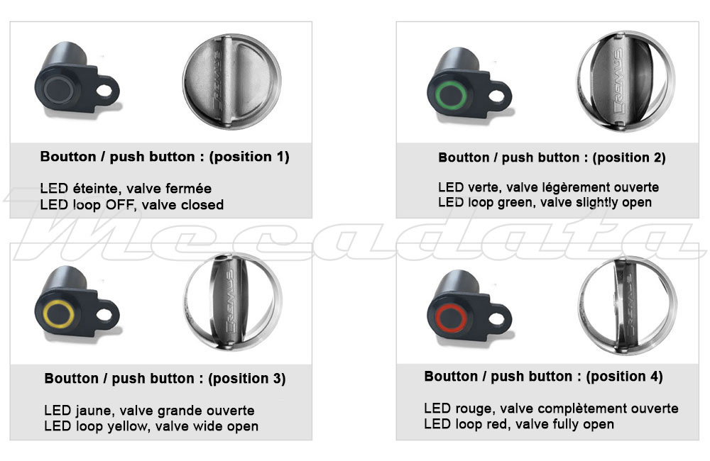 Explications LED ASC System