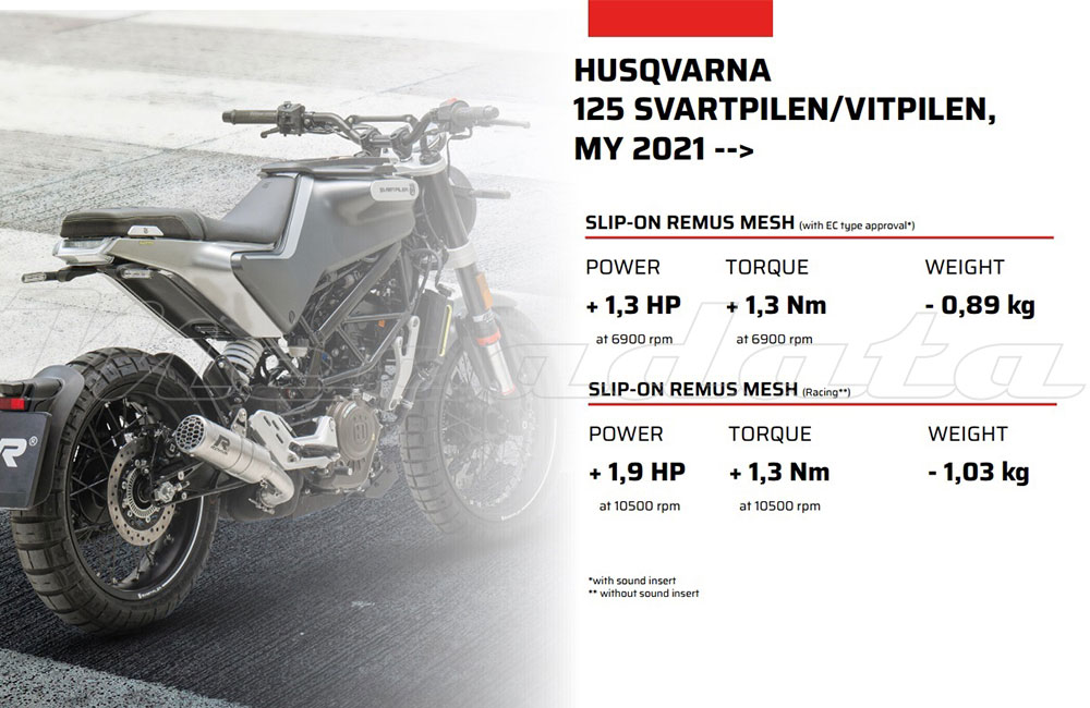 gains echappement remus mesh husqvarna 125 svartpilen 2021