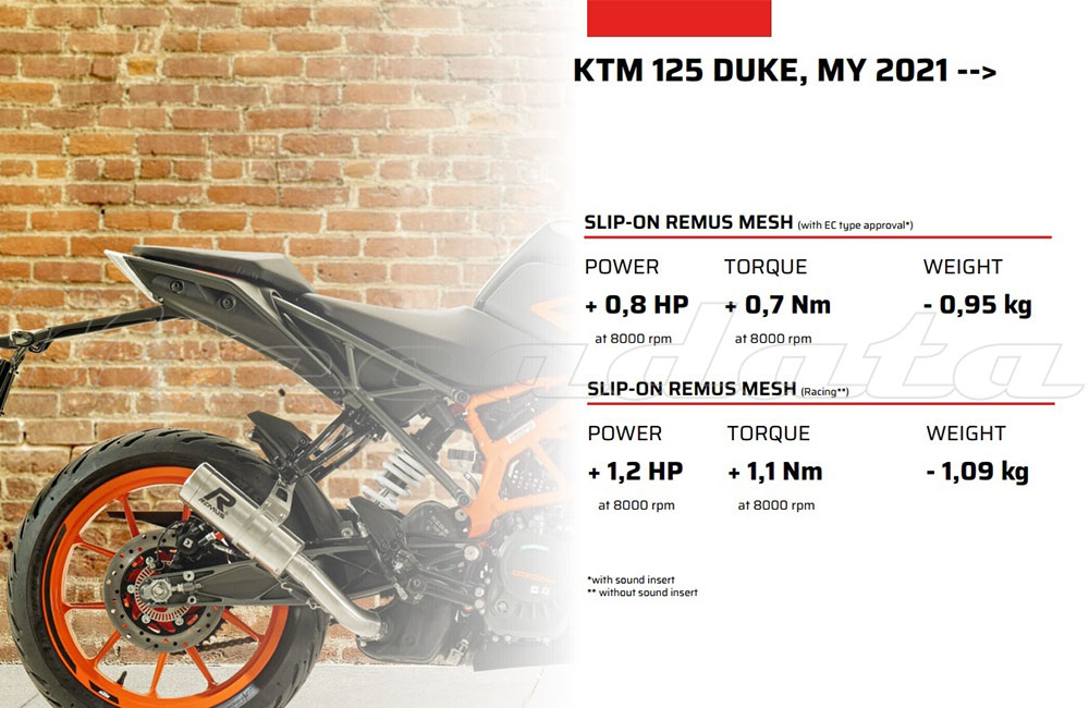 gains echappement remus mesh ktm 125 duke 2021