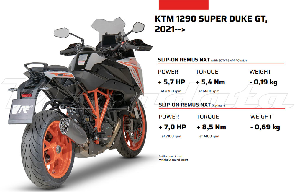 Gains echappement remus nxt ktm 1290 super duke gt 2021