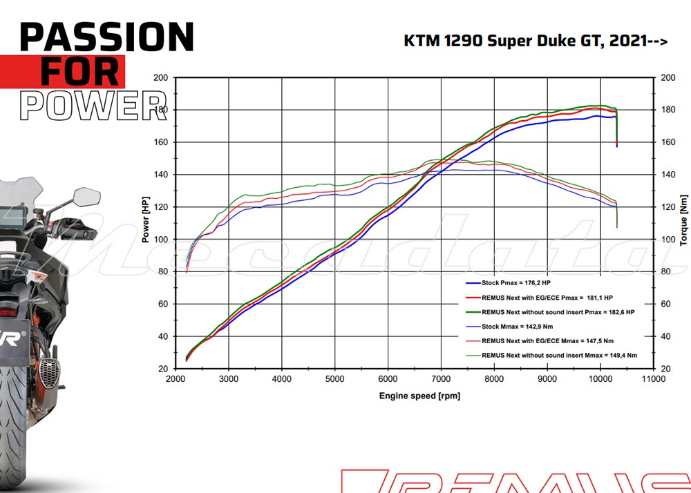 Courbe puissance echappement remus nxt ktm 1290 super duke gt 2021