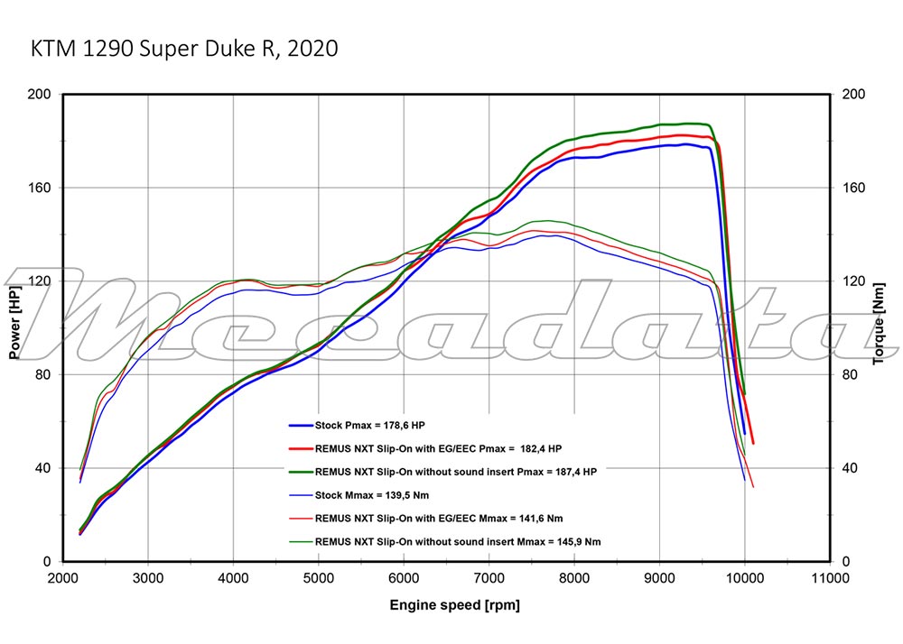courbe remus NXT inox mat KTM 1290 super duke R 2020