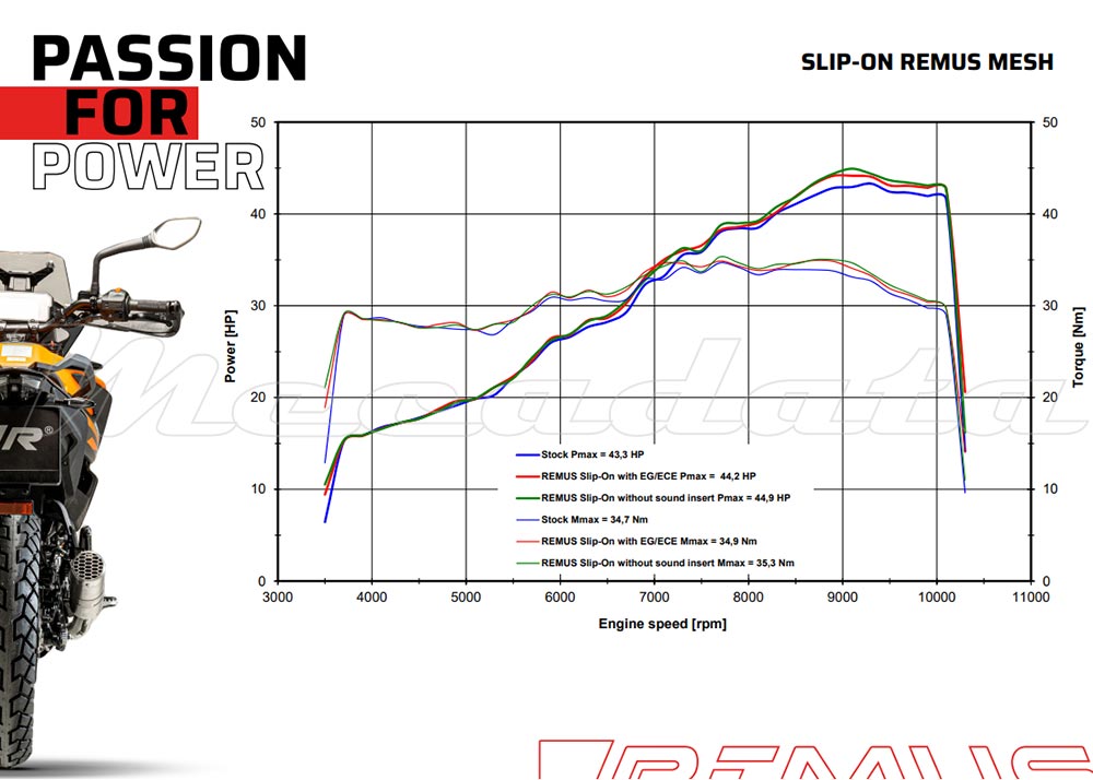 Courbe puissance echappement remus mesh ktm 390 adventure 2021