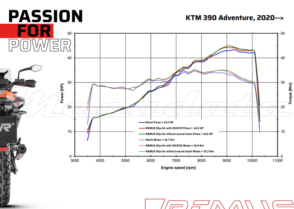 Courbe puissance echappement remus sport flow ktm 390 adventure 2020