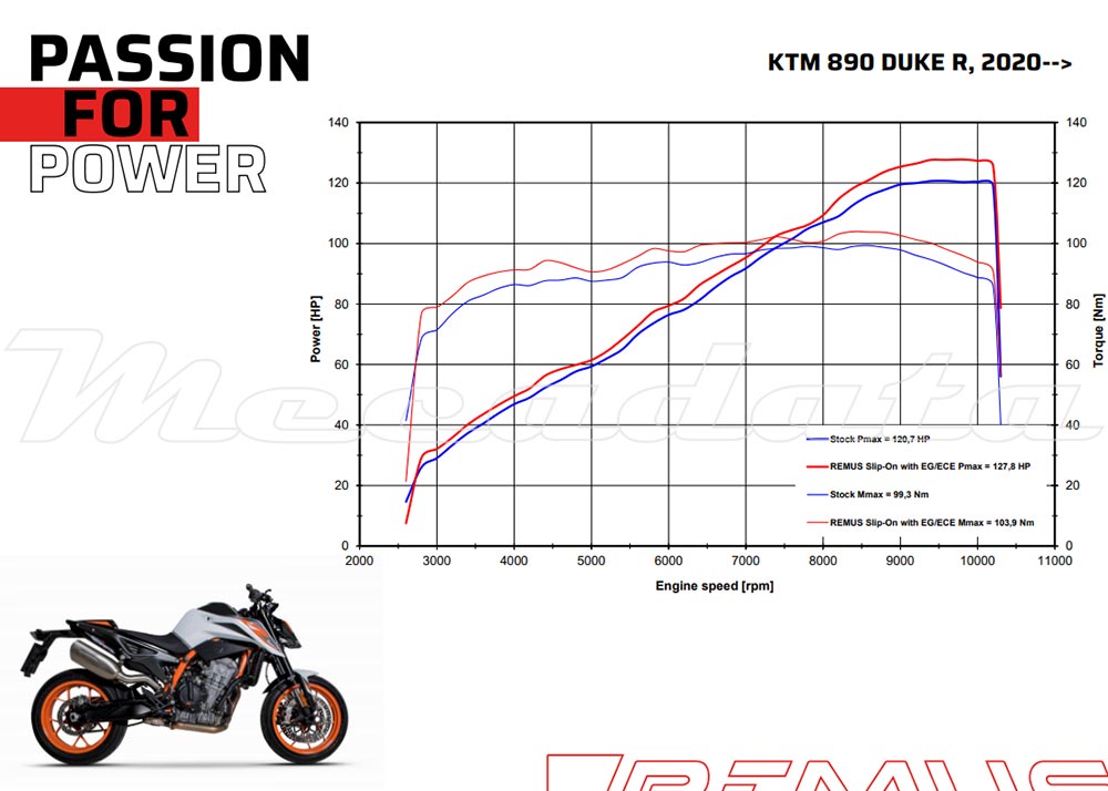 Courbe puissance echappement remus nxt ktm 890 duke 2021