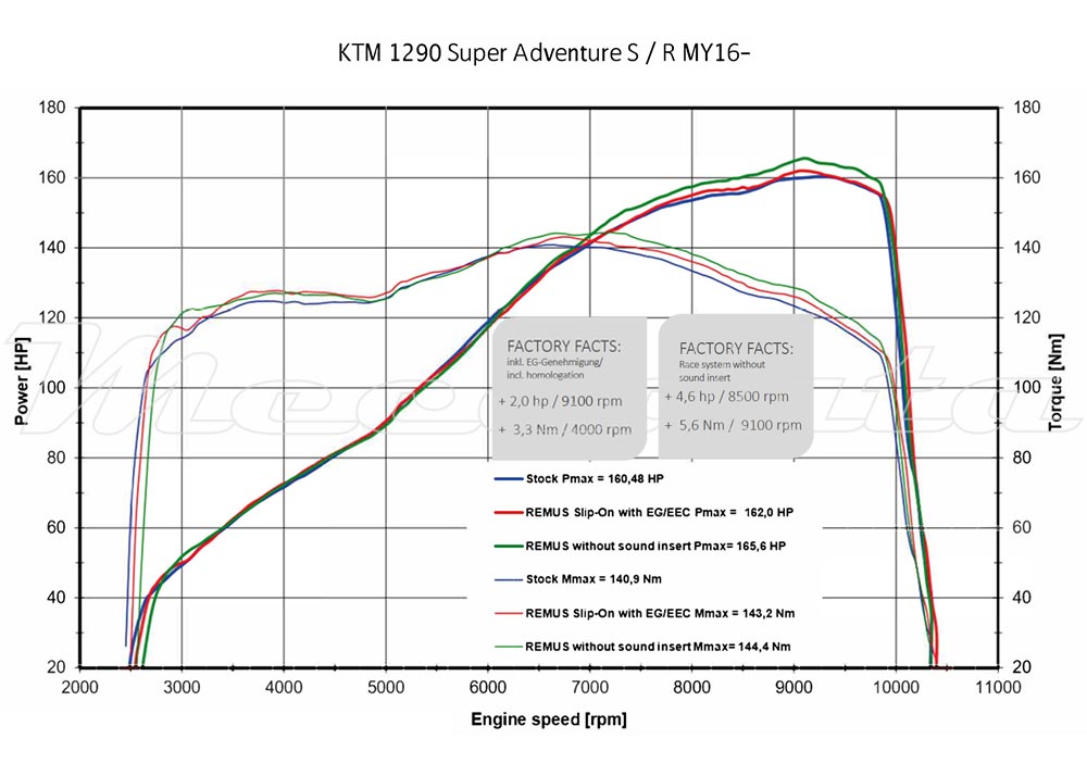 courbe remus NXT inox mat KTM 1290 super adventure R S T 2017