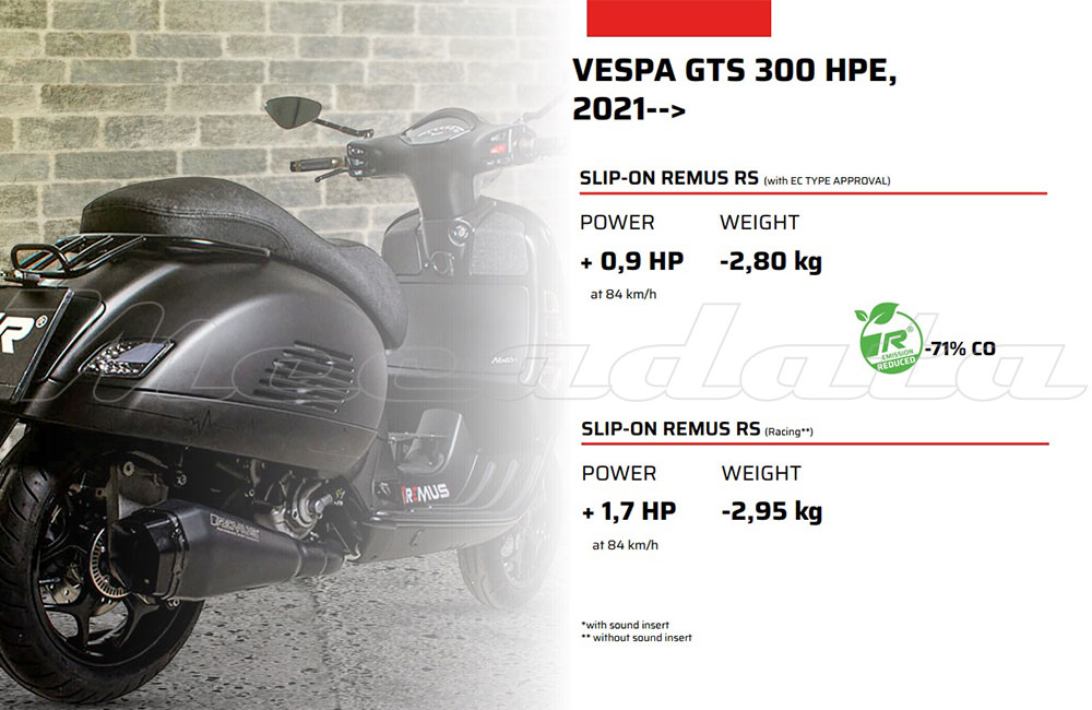 gains echappement remus RS avec db killer Vespa GTS Super 300 HPE euro5 2021
