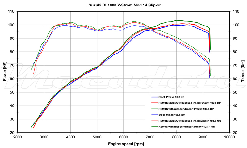 suzuki-dl-1000-v-strom-okami-14-cp.jpg