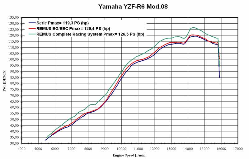 0600_yzfr6_08_hexa_cp.jpg