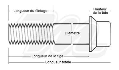 schema vis pour disques de frein