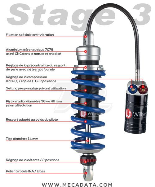 Wilbers Amortisseur Stage 3
