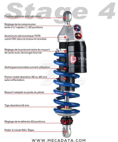 Wilbers Amortisseur Stage 4