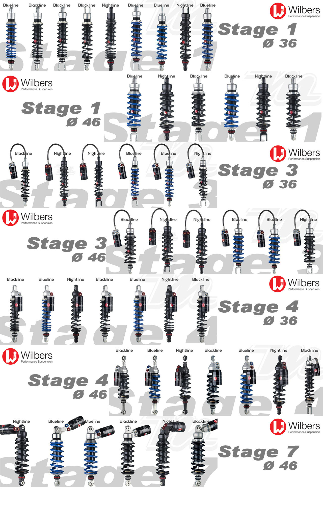 Bi-Amortisseur Stage 1 Wilbers 36 mm