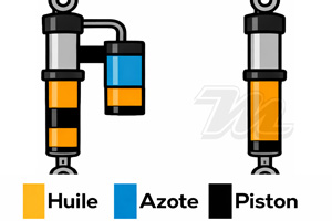 Amortisseur YSS description